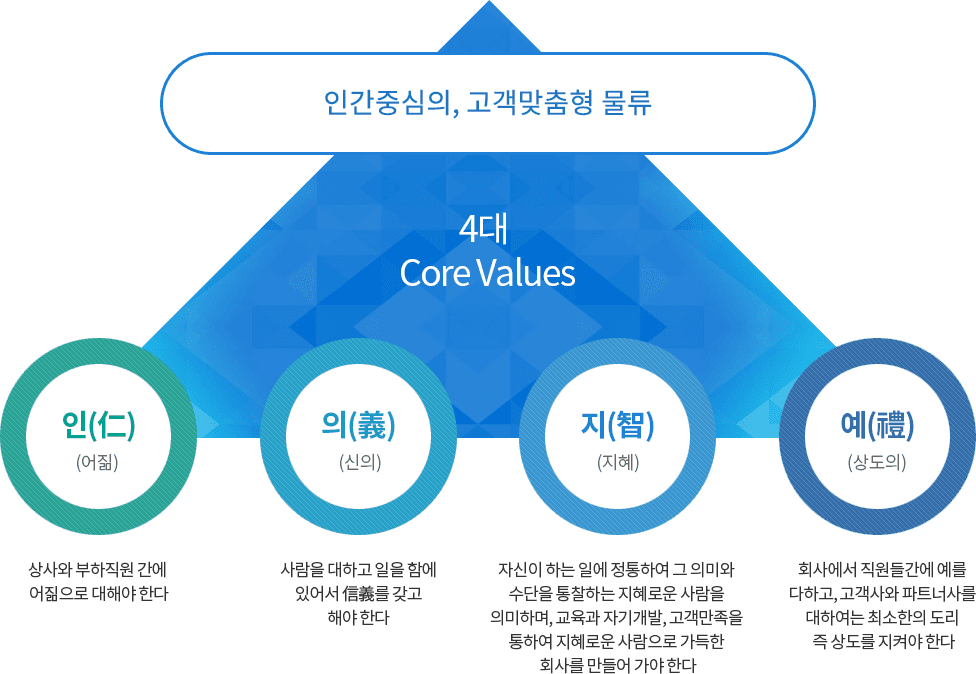 사상